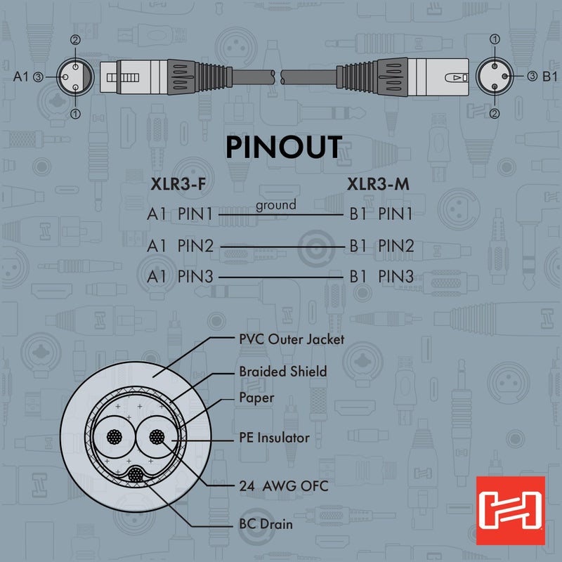 Hosa EBU-005 XLR3F to XLR3M AES/EBU Cable, 5 Feet - Image 5